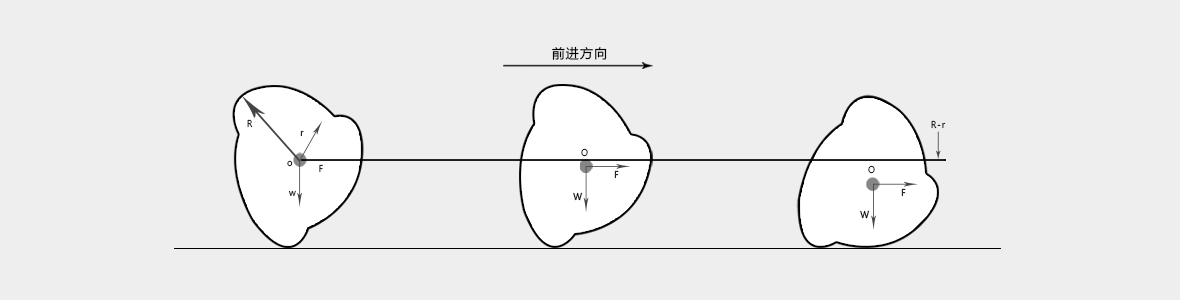 沖擊壓路機工作原理
